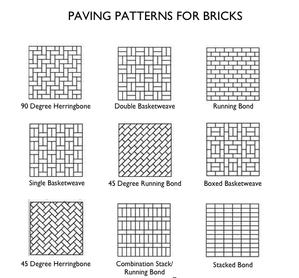 Patios - paving patterns for bricks