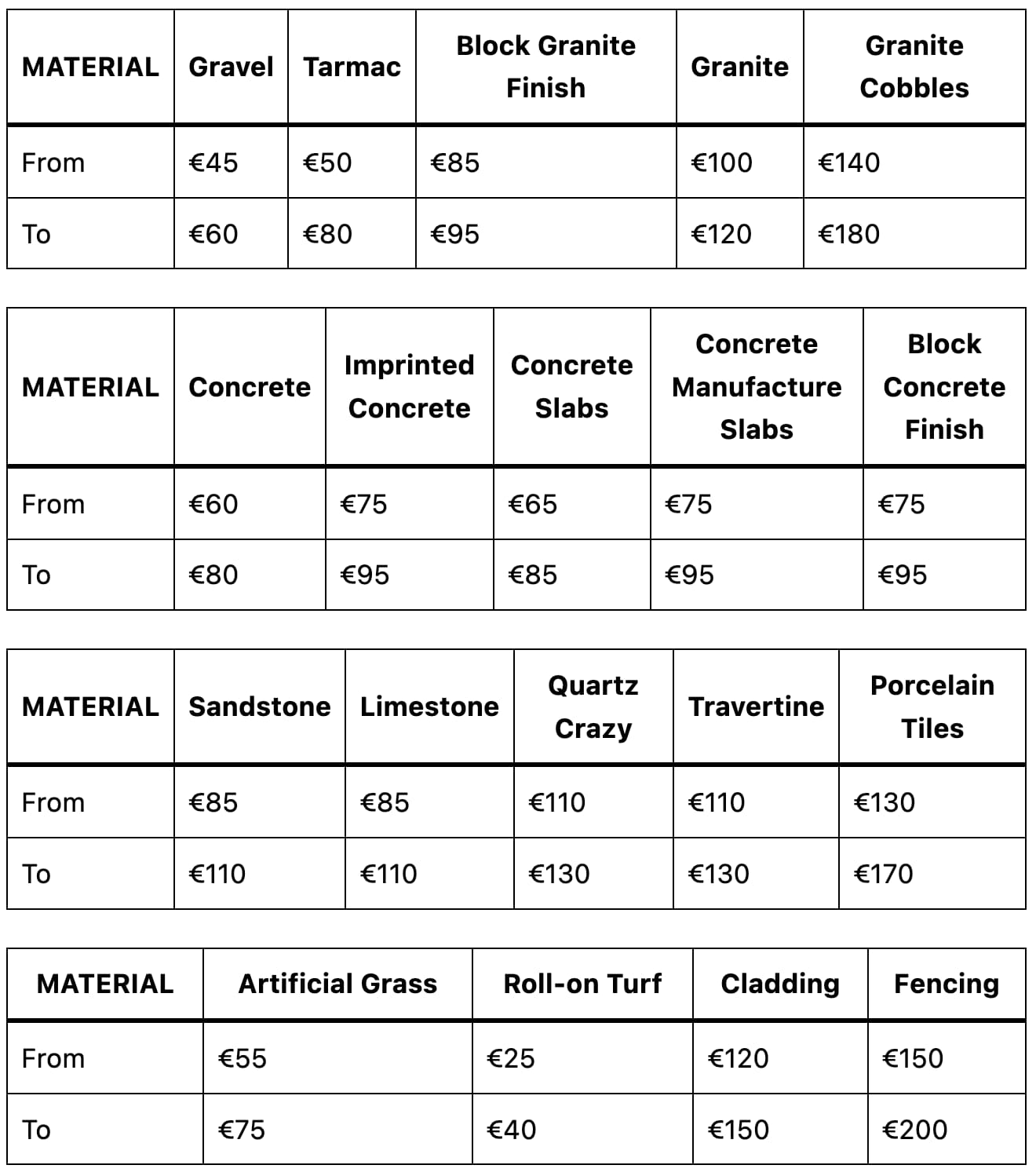 Cost of Paving a Patio Price Guide for Patio Paving Dublin
