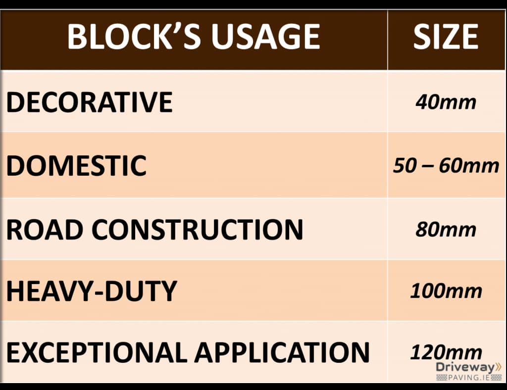 block paving usage table